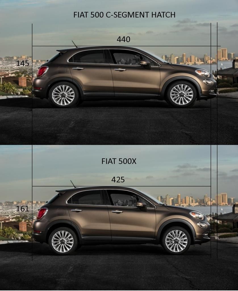 FIAT%20500%20C-SEGMENT%20HATCH_zpsubxlry3a_1.jpg