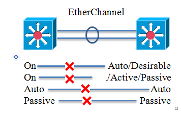 photo Etherchannelnegotiationprotocol2_zpsed5d6218.png