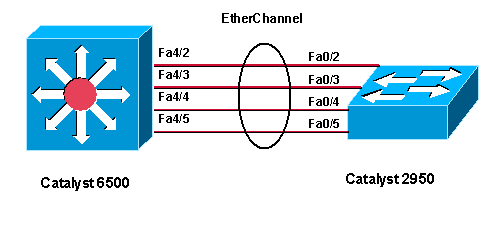 photo etherchannel_zps6541fc74.gif