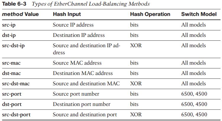 photo etherchannelloadbalancing_zps25c7b469.png