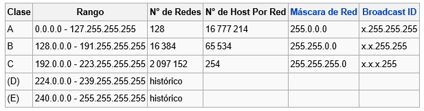 router router