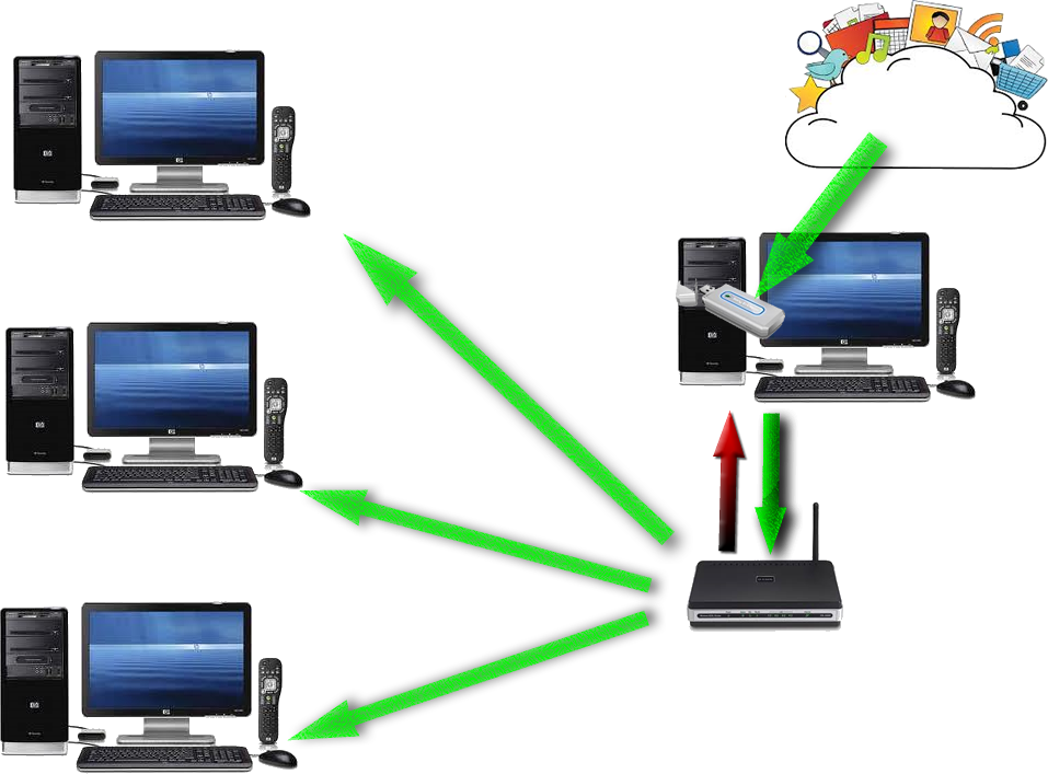 internet internet
