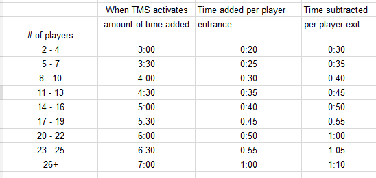 TMStimer1.png