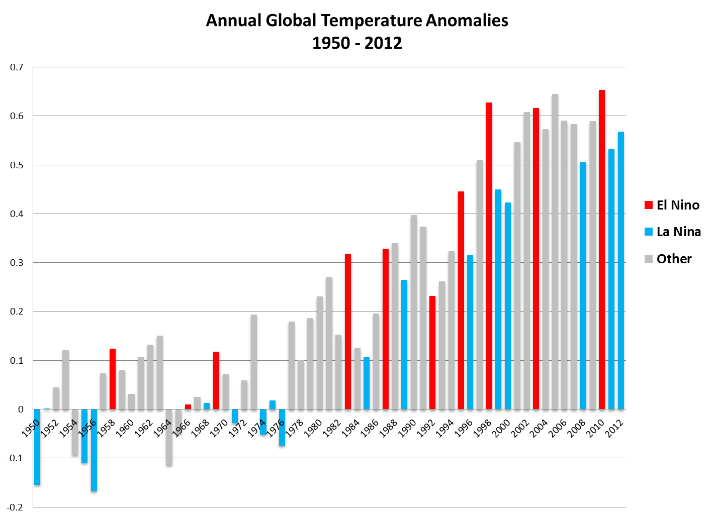 photo NOAA-Temp_Anomalies_201301_zpsa1d00432.png