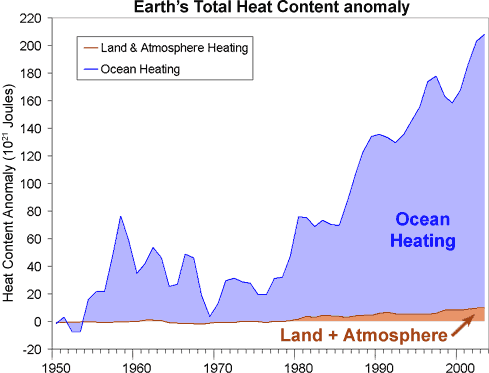 photo Total-Heat-Content.gif