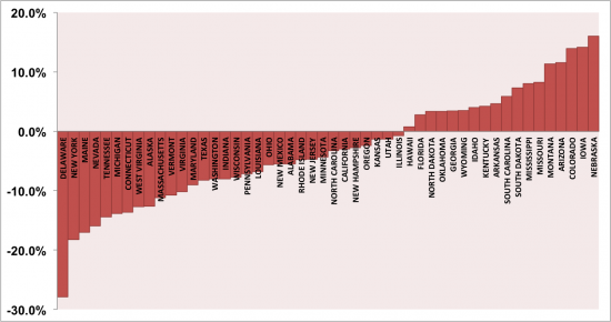 photo carbon-emissions-us-states-eia-20130530_zps17d52b6b.png