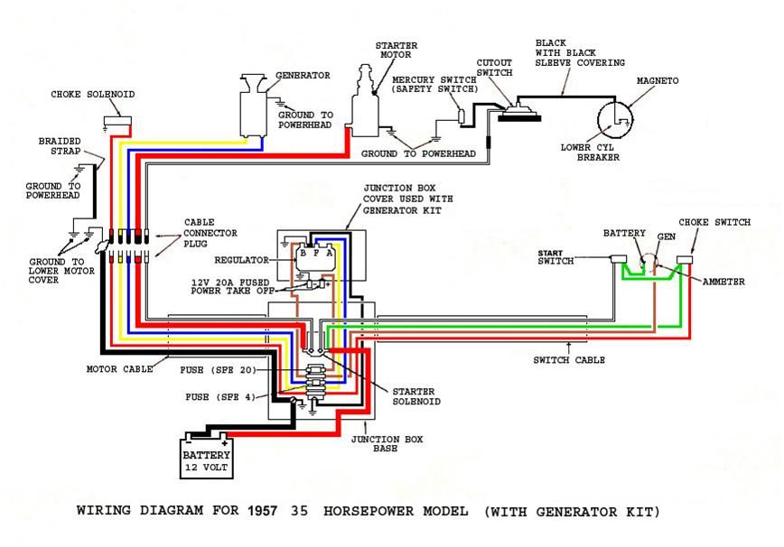 Bass Boat Wiring Diagram Teslamborgini May Rmnddesign Nl