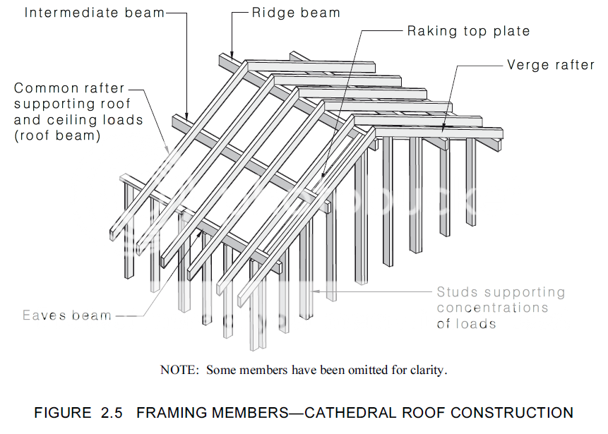 Intermediate beam configuration • Home Renovation & Building Forum