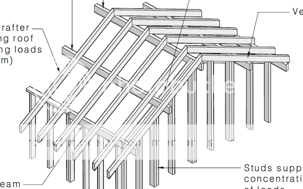 Intermediate beam configuration • Home Renovation & Building Forum